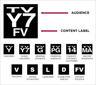 TV Ratings TV Ratings