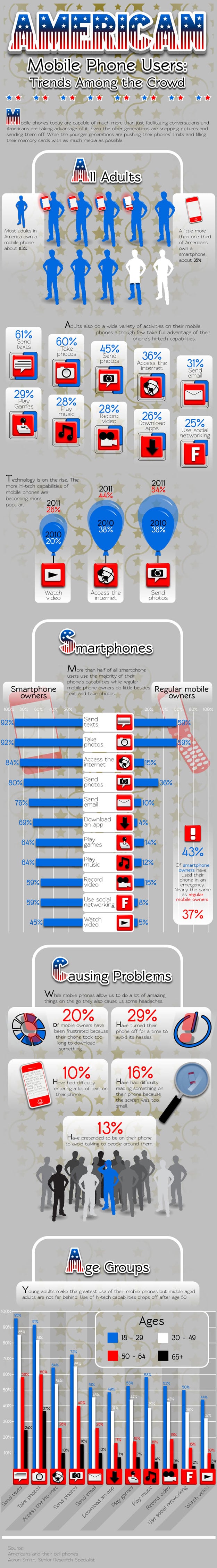 American Mobile Phone Users Infographic American Mobile Phone Users Infographic