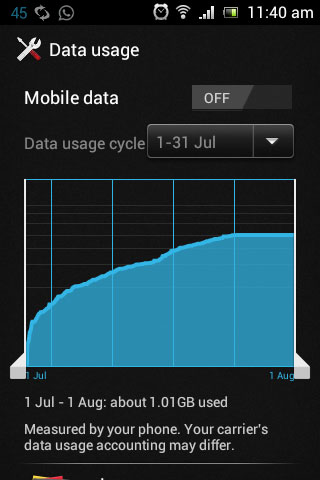 GPRS Data Usage GPRS Data Usage
